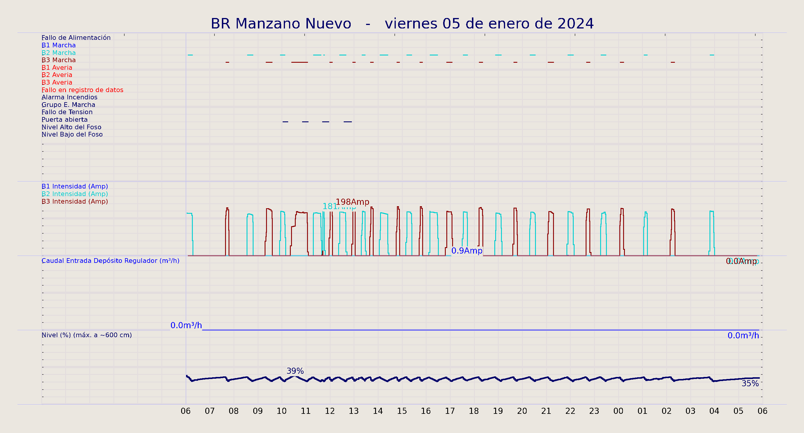 ../../imagenes/vid/2024/BR Manzano Nuevo/2024-01-05 BR Manzano Nuevo.png